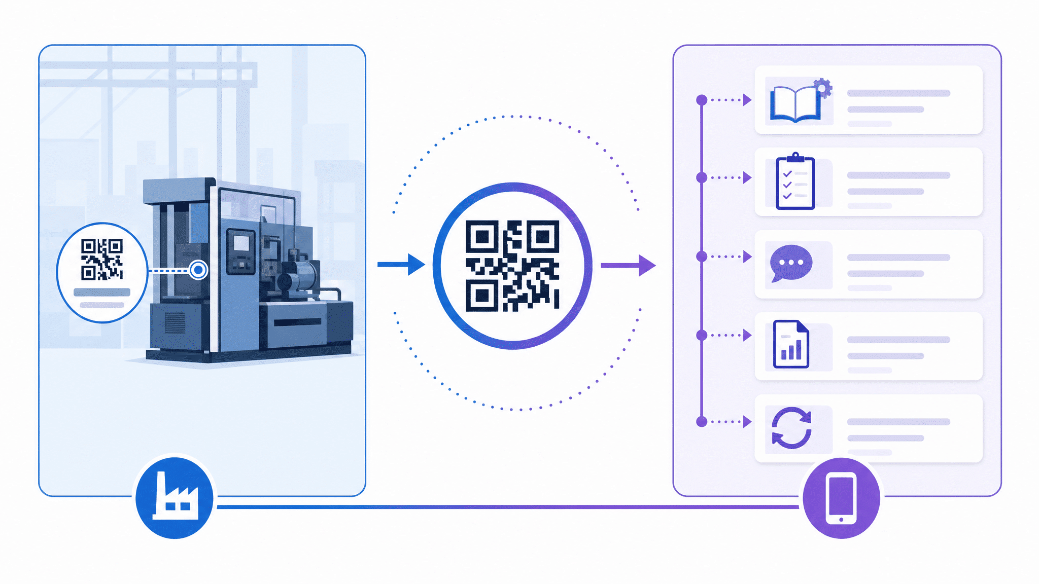 Schaubild: QR-Code im Unternehmen verbindet Einsatzort, Anleitung, Checkliste und Rückmeldung.